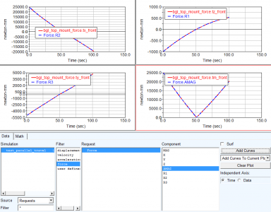Adams Car中衬套的各输出结果与对应的参考坐标系的图14